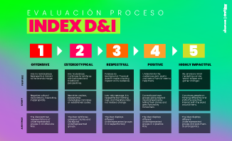 INDEX DE D&I